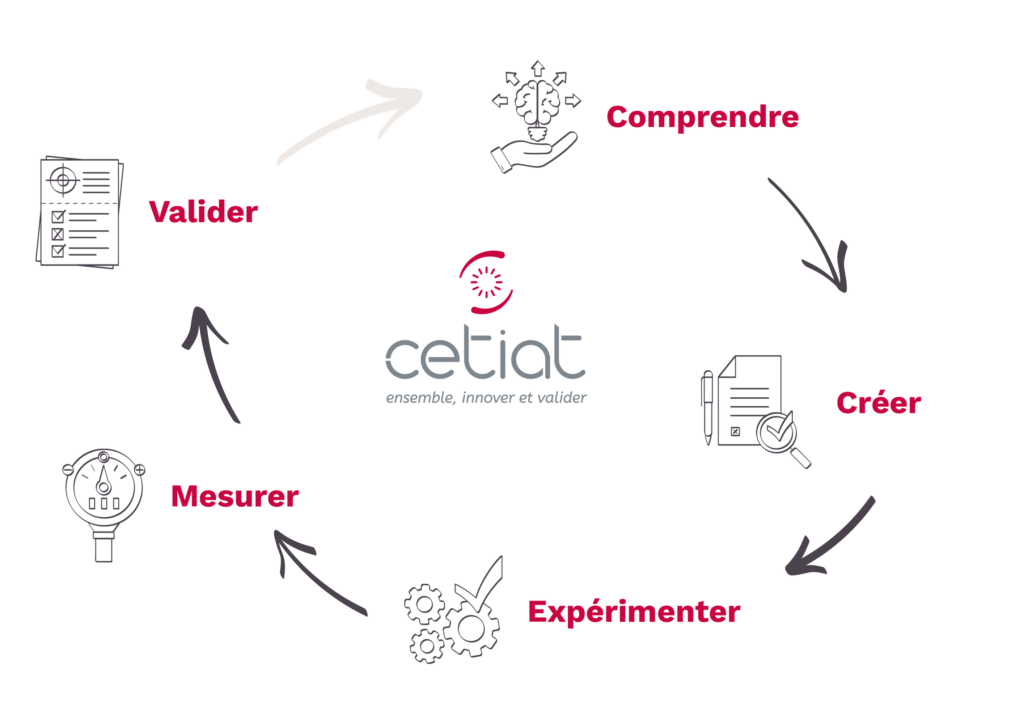 schema piliers CETIAT
